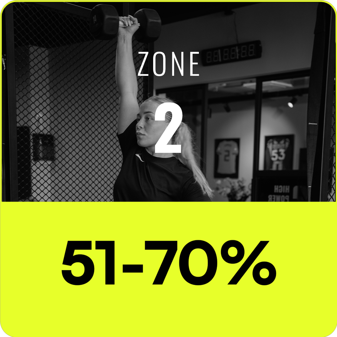 Zone 2 basisconditie